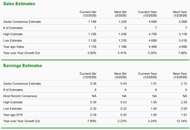 Zacks Investment Research
