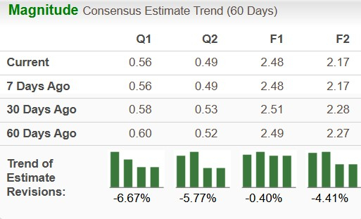 Zacks Investment Research