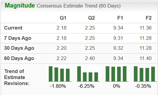Zacks Investment Research