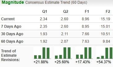 Zacks Investment Research