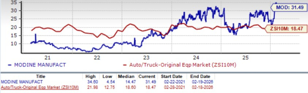 Zacks Investment Research