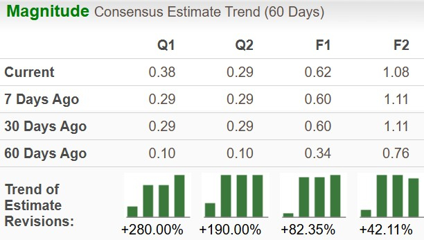 Zacks Investment Research