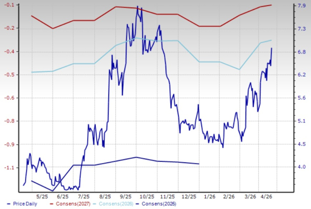 Zacks Investment Research
