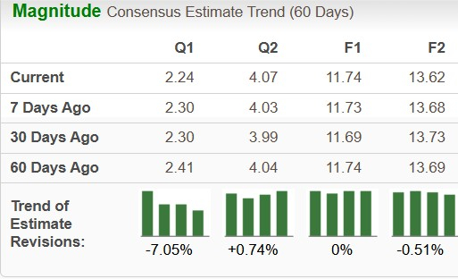 Zacks Investment Research