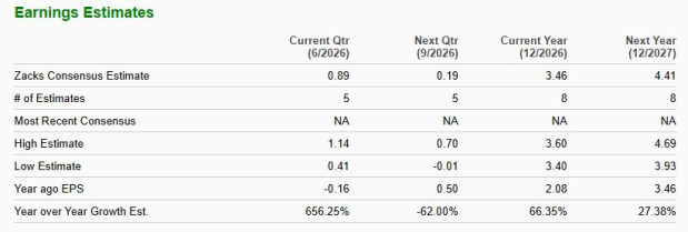 Zacks Investment Research