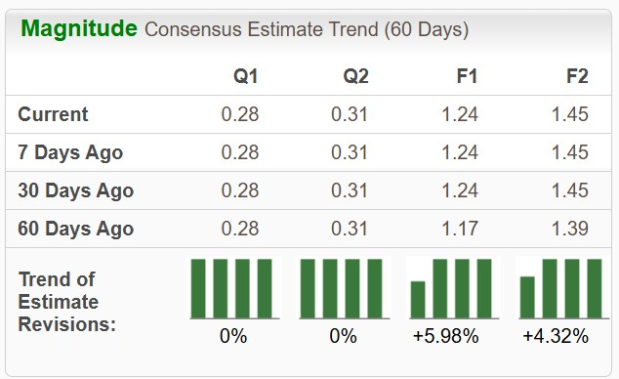 Zacks Investment Research