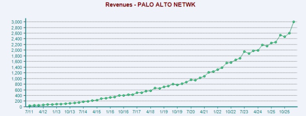 Zacks Investment Research