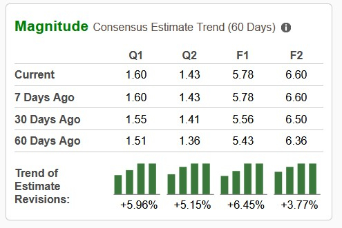 Zacks Investment Research