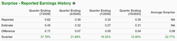 Zacks Investment Research