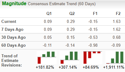 Zacks Investment Research