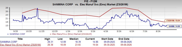 Zacks Investment Research