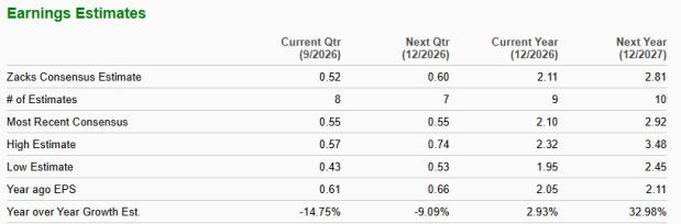 Zacks Investment Research