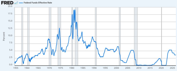 Federal Reserve Economic Data
