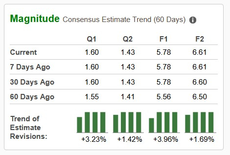 Zacks Investment Research