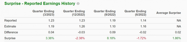 Zacks Investment Research