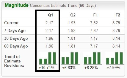 Zacks Investment Research