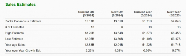 Zacks Investment Research