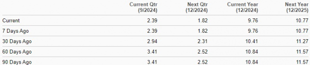 Zacks Investment Research