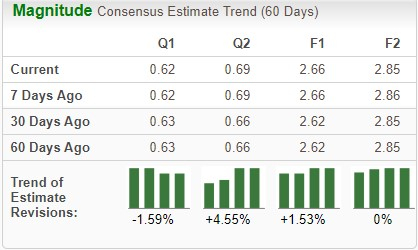 Zacks Investment Research