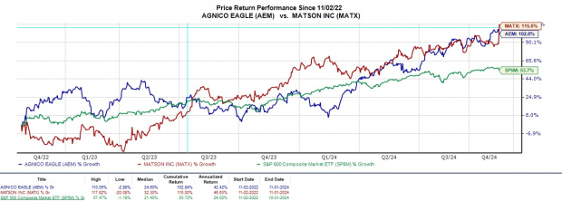 Zacks Investment Research