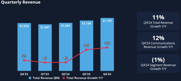 Twilio Inc.