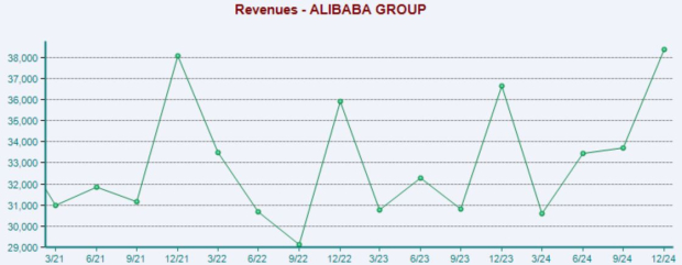 Zacks Investment Research