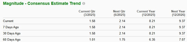 Zacks Investment Research