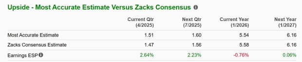 Zacks Investment Research