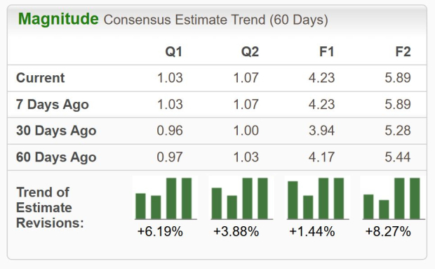 Zacks Investment Research