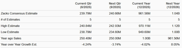 Zacks Investment Research