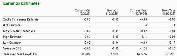 Zacks Investment Research