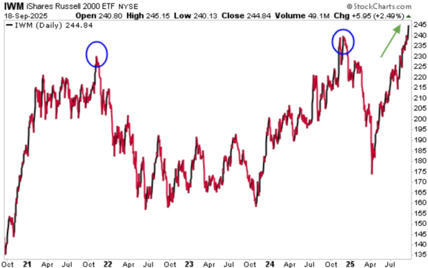 StockCharts