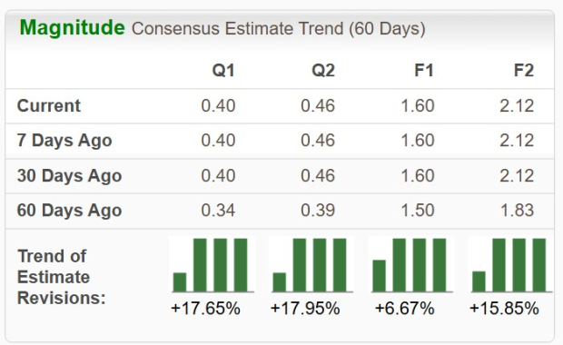 Zacks Investment Research