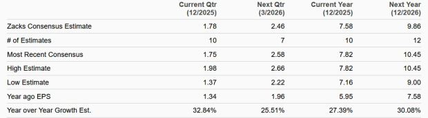 Zacks Investment Research