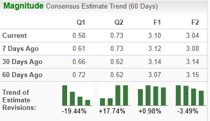 Zacks Investment Research