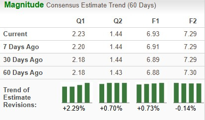 Zacks Investment Research
