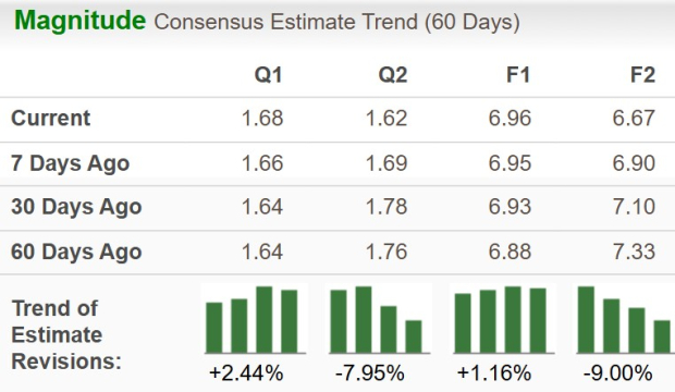 Zacks Investment Research