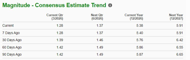 Zacks Investment Research