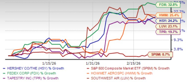 Zacks Investment Research