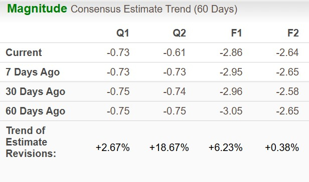 Zacks Investment Research