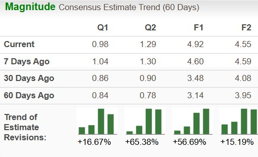 Zacks Investment Research
