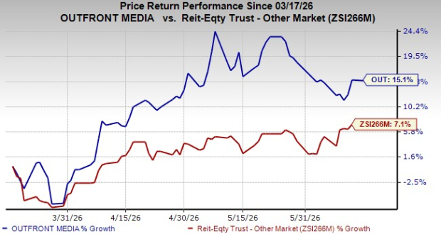 OUTFRONT Media Stock Outlook as Digital Transit Growth Builds in 2026
