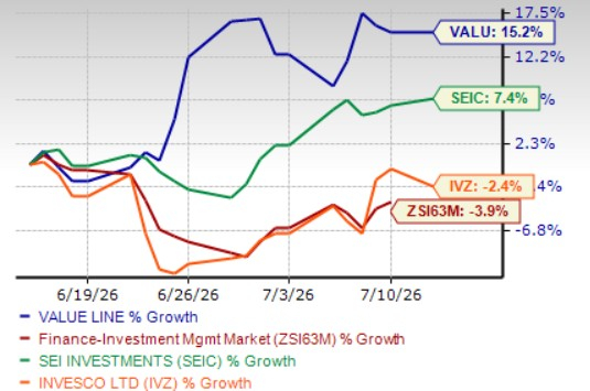Zacks Investment Research