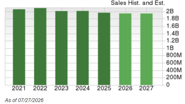 Zacks Investment Research
