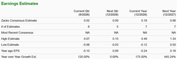 Zacks Investment Research