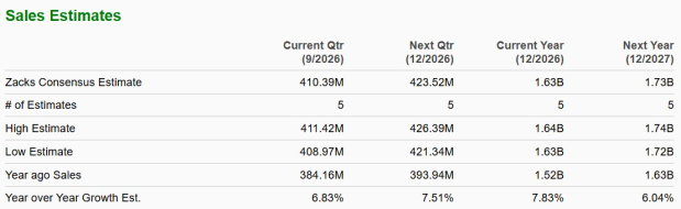 Zacks Investment Research