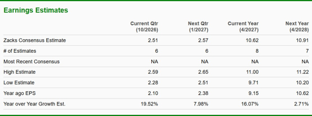Zacks Investment Research
