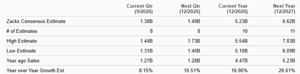 Zacks Investment Research