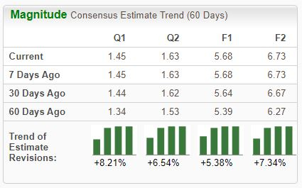 Zacks Investment Research