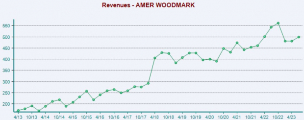 Zacks Investment Research